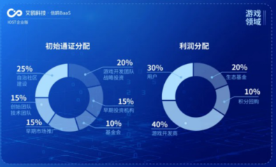 IOST“航母計劃”揚帆起航，艾鷗科技開放企業級商業化服務