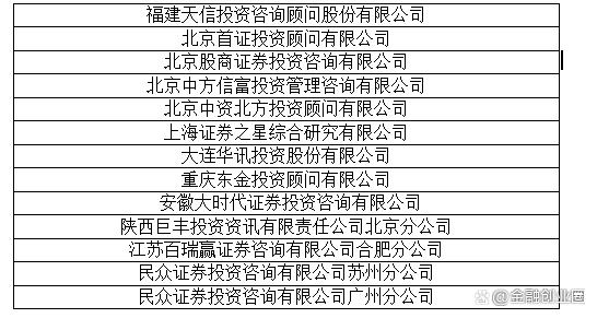 證券投資咨詢機構名錄,含整改名錄